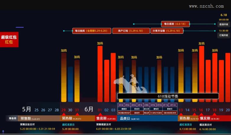 天猫618超级活动福利内容一览
