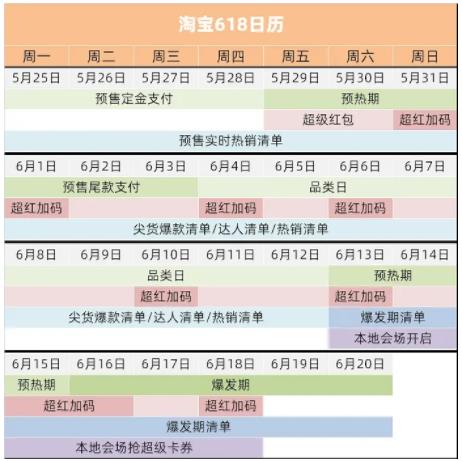 2020年天猫淘宝京东618活动具体开始时间