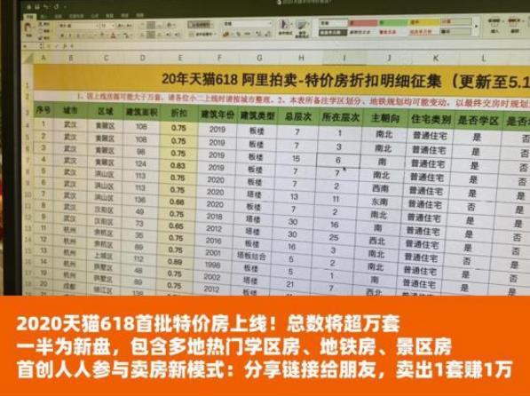 天猫618特价房活动情况介绍
