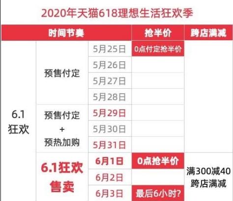 淘宝天猫618满减要求一览