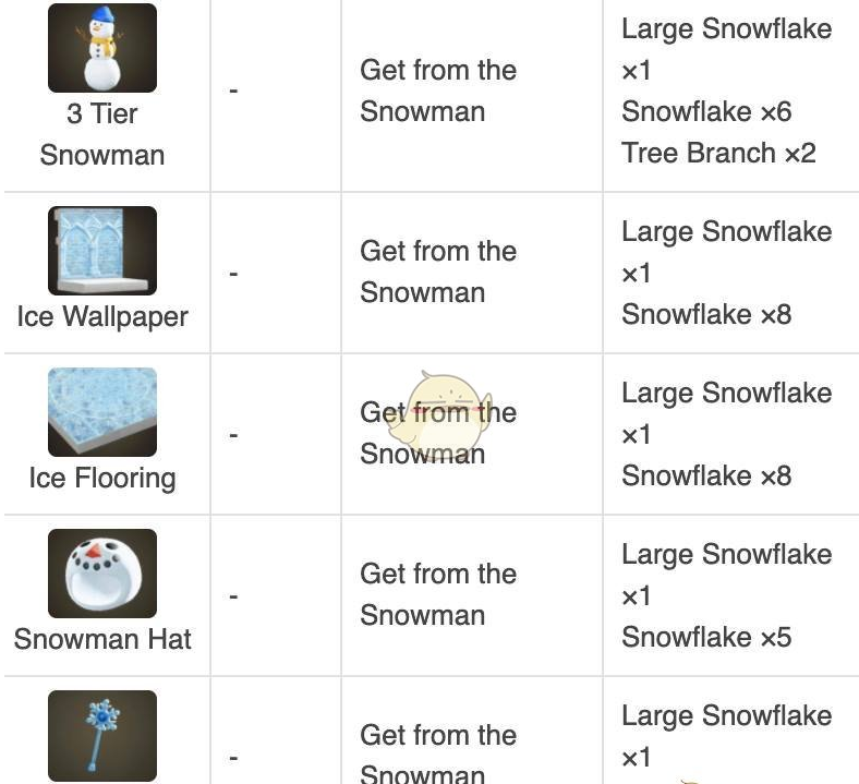 集合啦动物森友会雪季限定17件DIY摆设分享