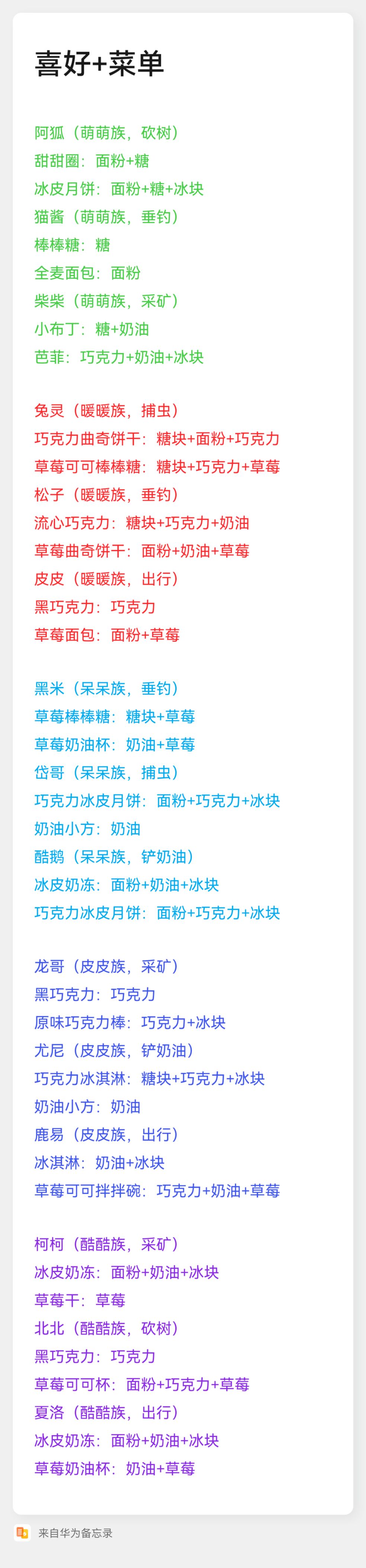 晚安森林喜好菜单有哪些