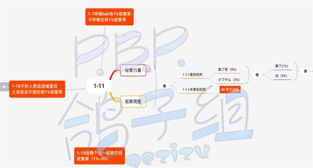 筑梦公馆1-11选项怎么通关