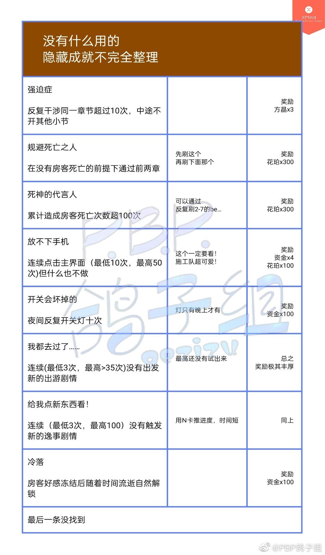 筑梦公馆隐藏成就如何获得