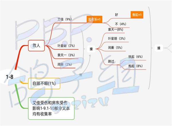 筑梦公馆1-7选项如何选