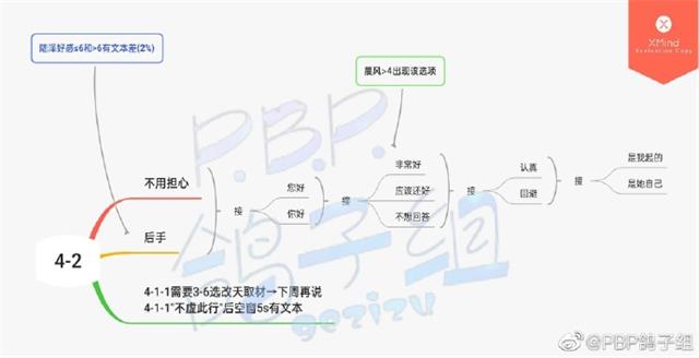 筑梦公馆第四章百分百怎么过