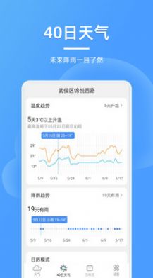 精美天气预报2