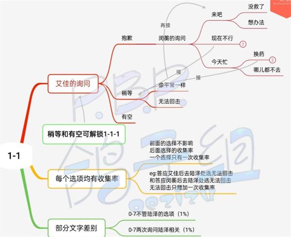 筑梦公馆1-1选项怎么选