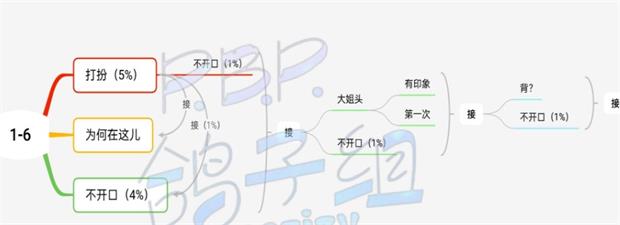 筑梦公馆1-6选项怎么选