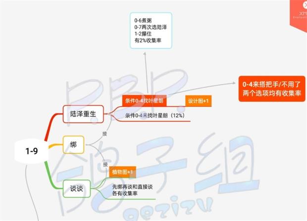 筑梦公馆1-9选项怎么选