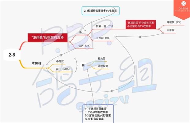 筑梦公馆2-9选项怎么选
