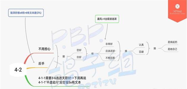 筑梦公馆第四章怎么通关