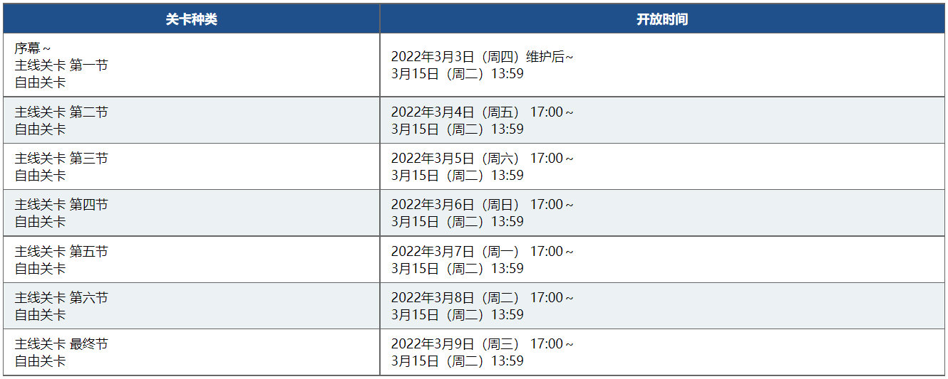 2022命运冠位指定白色情人节活动如何参与