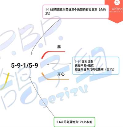 筑梦公馆5-9如何通关