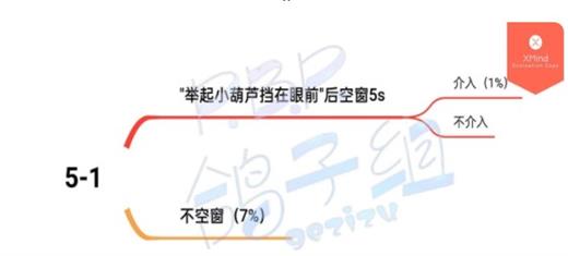 筑梦公馆5-1过关玩法是什么