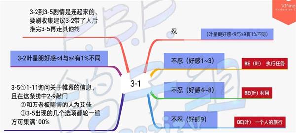 筑梦公馆3-1过关玩法是什么