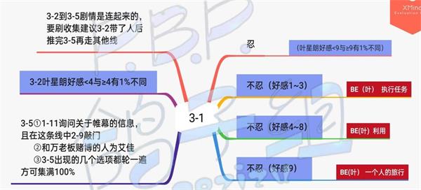 筑梦公馆3-5如何通关