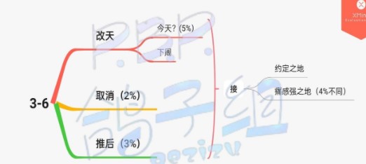 筑梦公馆3-6过关玩法是什么