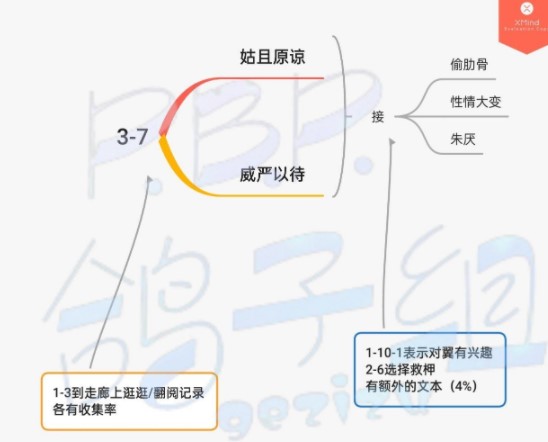 筑梦公馆3-7过关玩法是什么