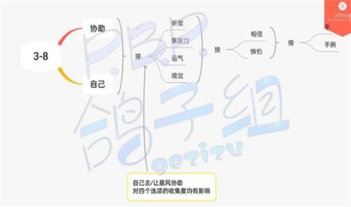 筑梦公馆3-8怎么过关
