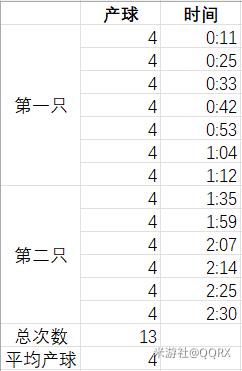 原神夜兰战技产球怎么玩