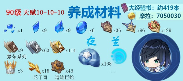 原神水系角色突破材料有哪些