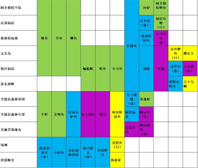 玛娜希斯回响钓鱼位置在哪里