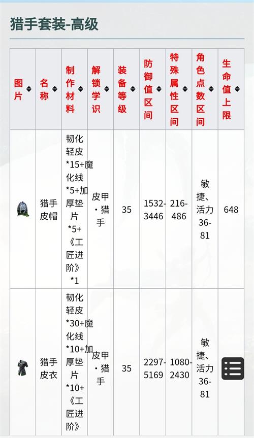黑暗与光明手游猎人装备怎么选