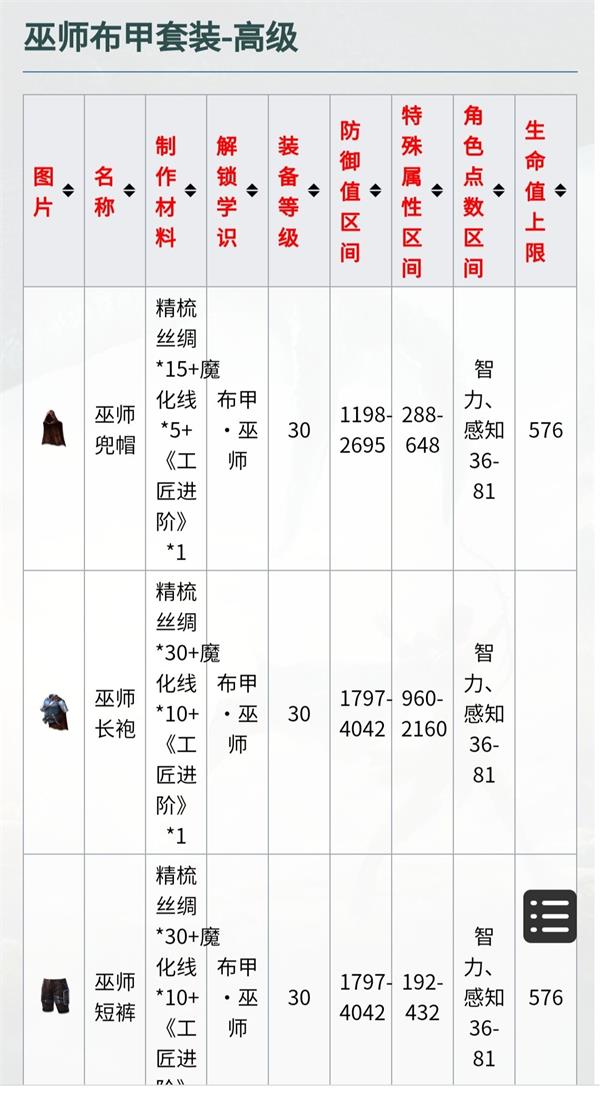 黑暗与光明手游法师装备怎么选