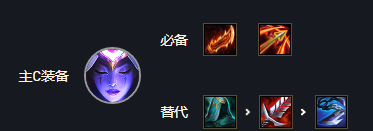云顶之弈s7豹女装备有什么