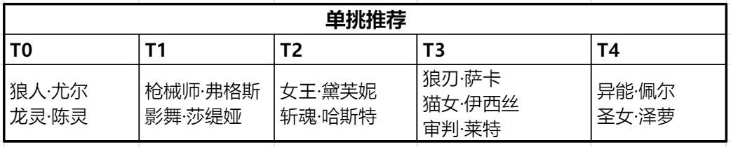 时空猎人3强势PVP阵容怎么搭配