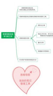 土豆云笔记0