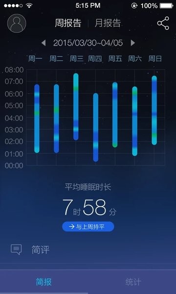 瞌睡灯0
