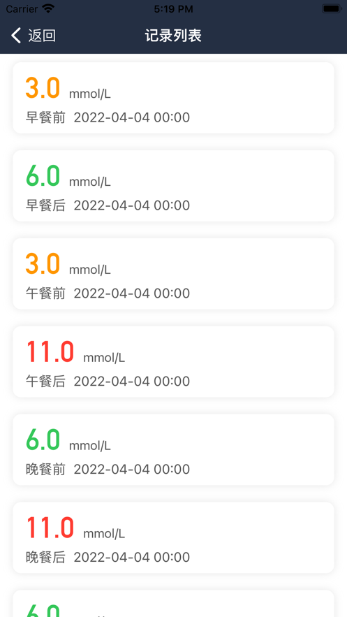 糖糖小记0