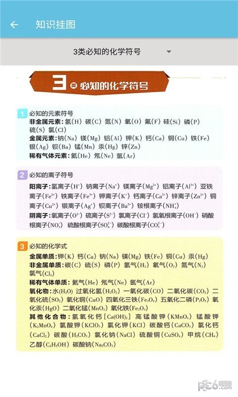 九年级上册化学辅导1