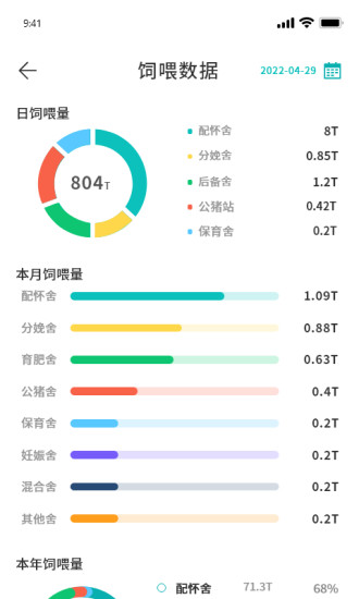 云慧养3