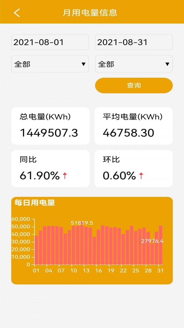 电力啄木鸟2