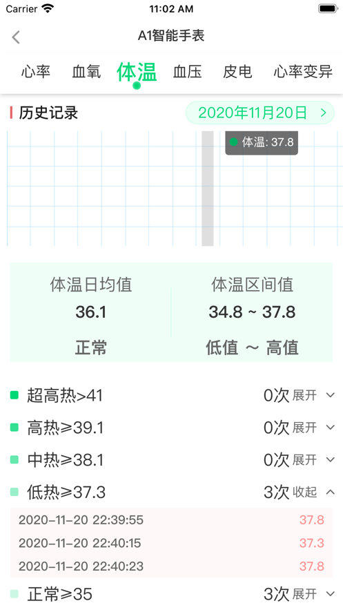 潓美健康2