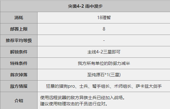 明日方舟突袭4-2关卡过关攻略
