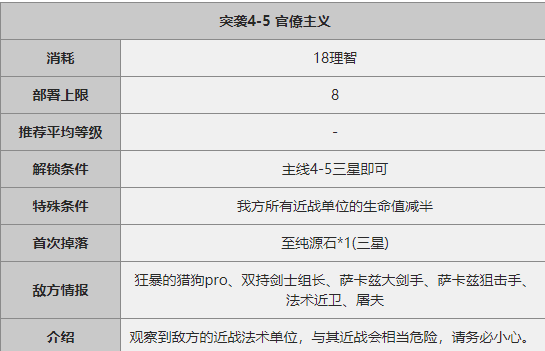 明日方舟突袭4-5关卡过关攻略