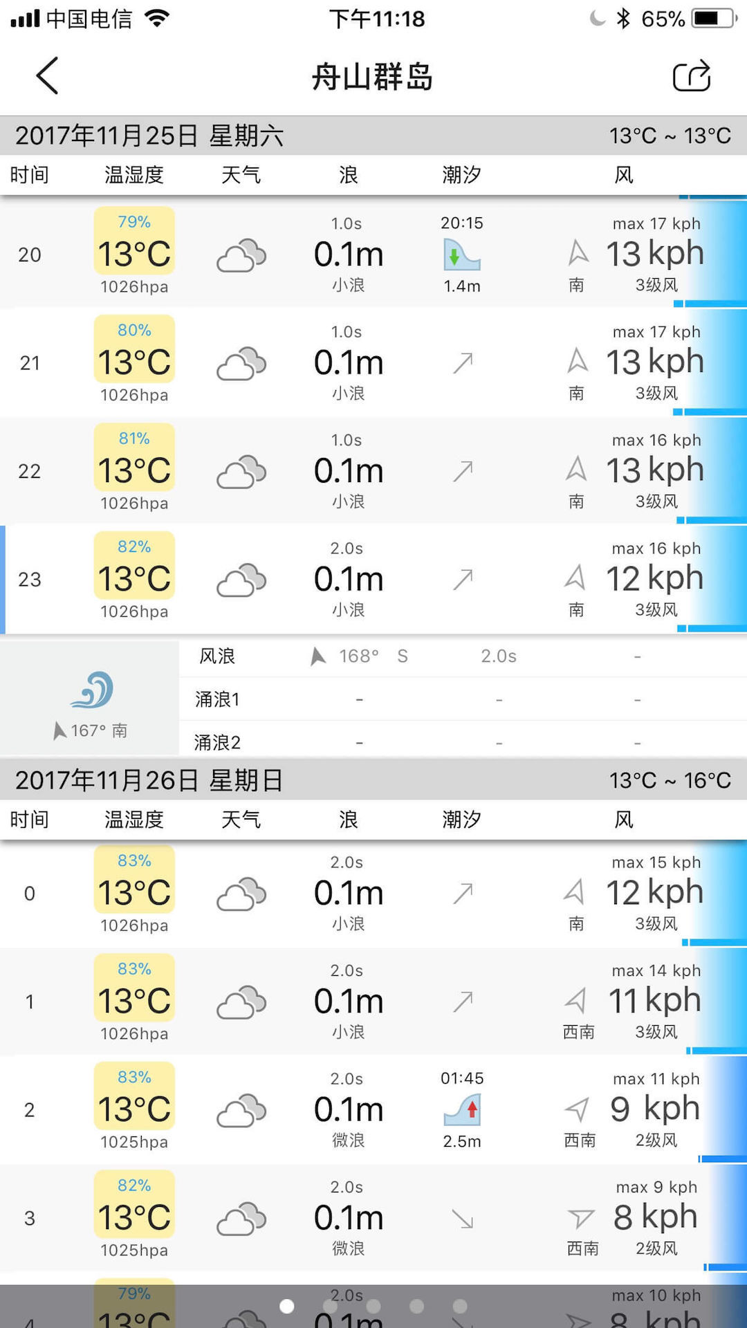 渔获1