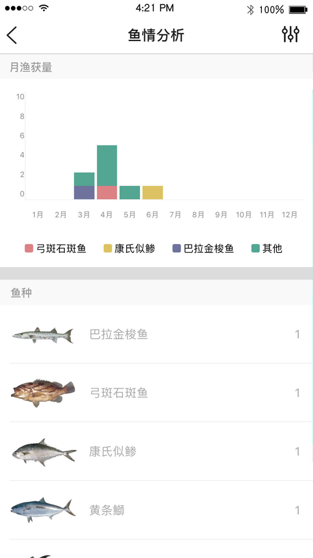 渔获4