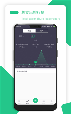 金顺纳指宝2