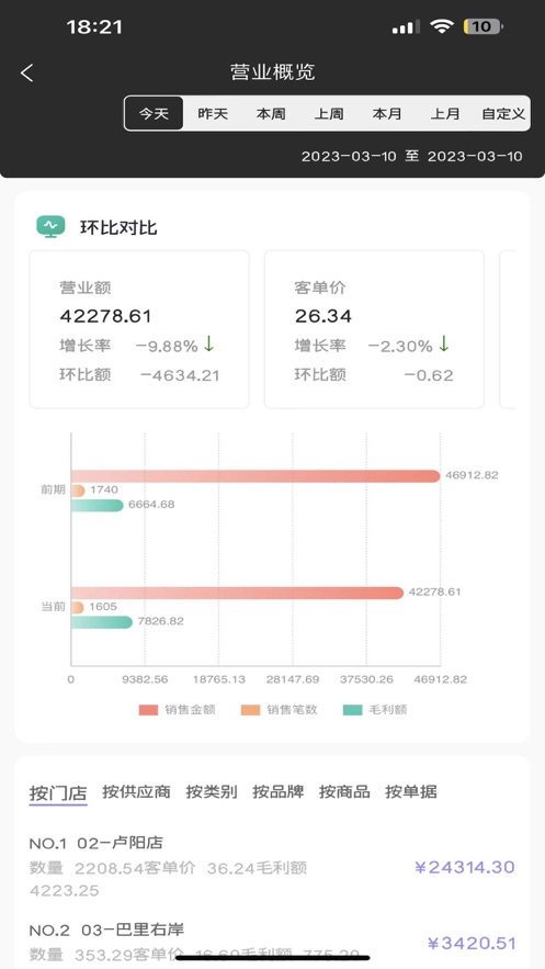热店数智分析1