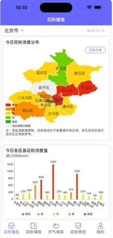 花粉播报2