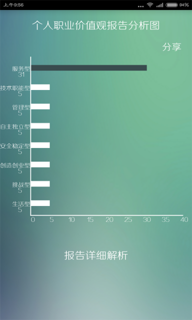 云配聘0