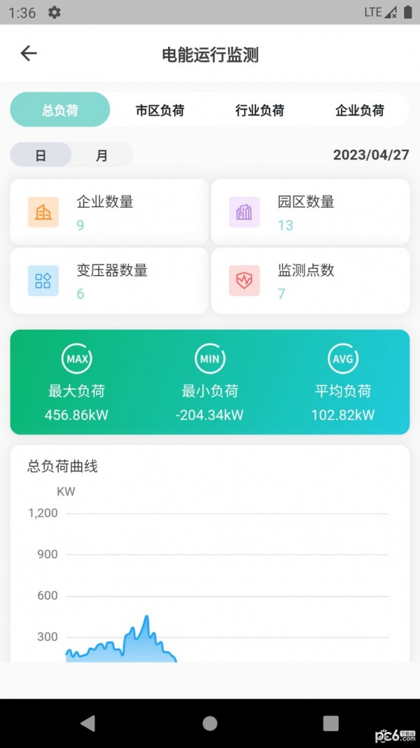 数智能碳0