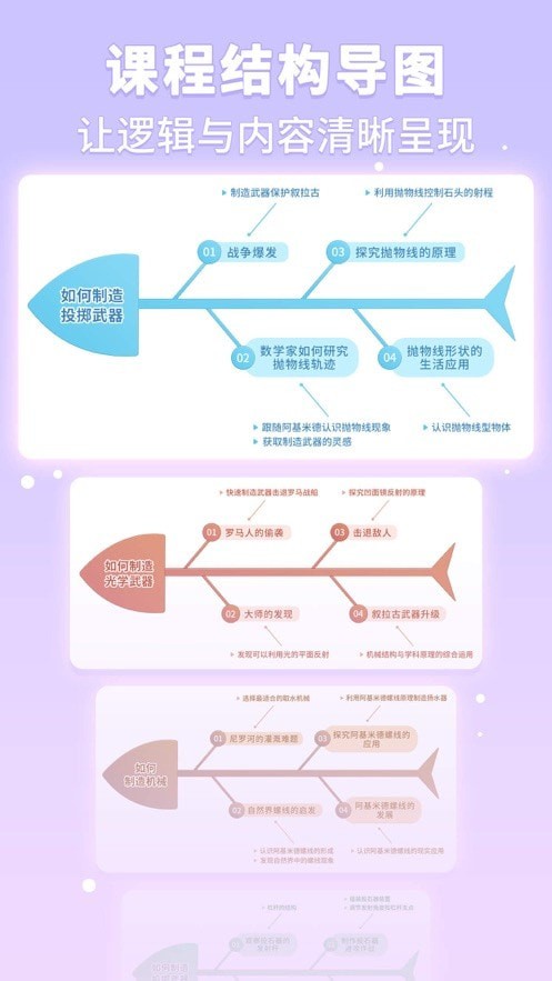 童行学院经典之旅3