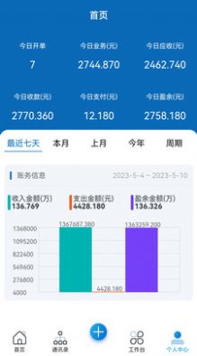 中异SAAS云华为2