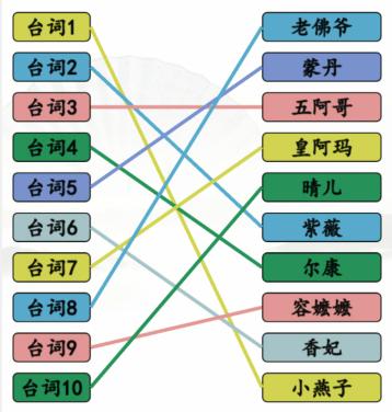 汉字找茬王空耳猜角色连出还珠角色攻略